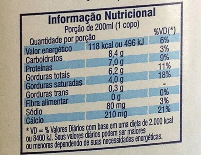 exemplo de um rotulo de alimento.